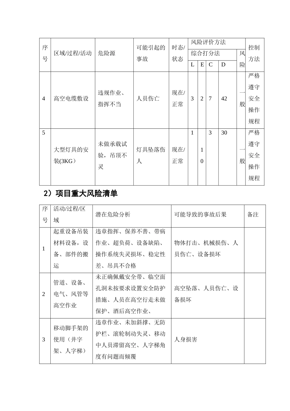 高空作业施工方案_第3页