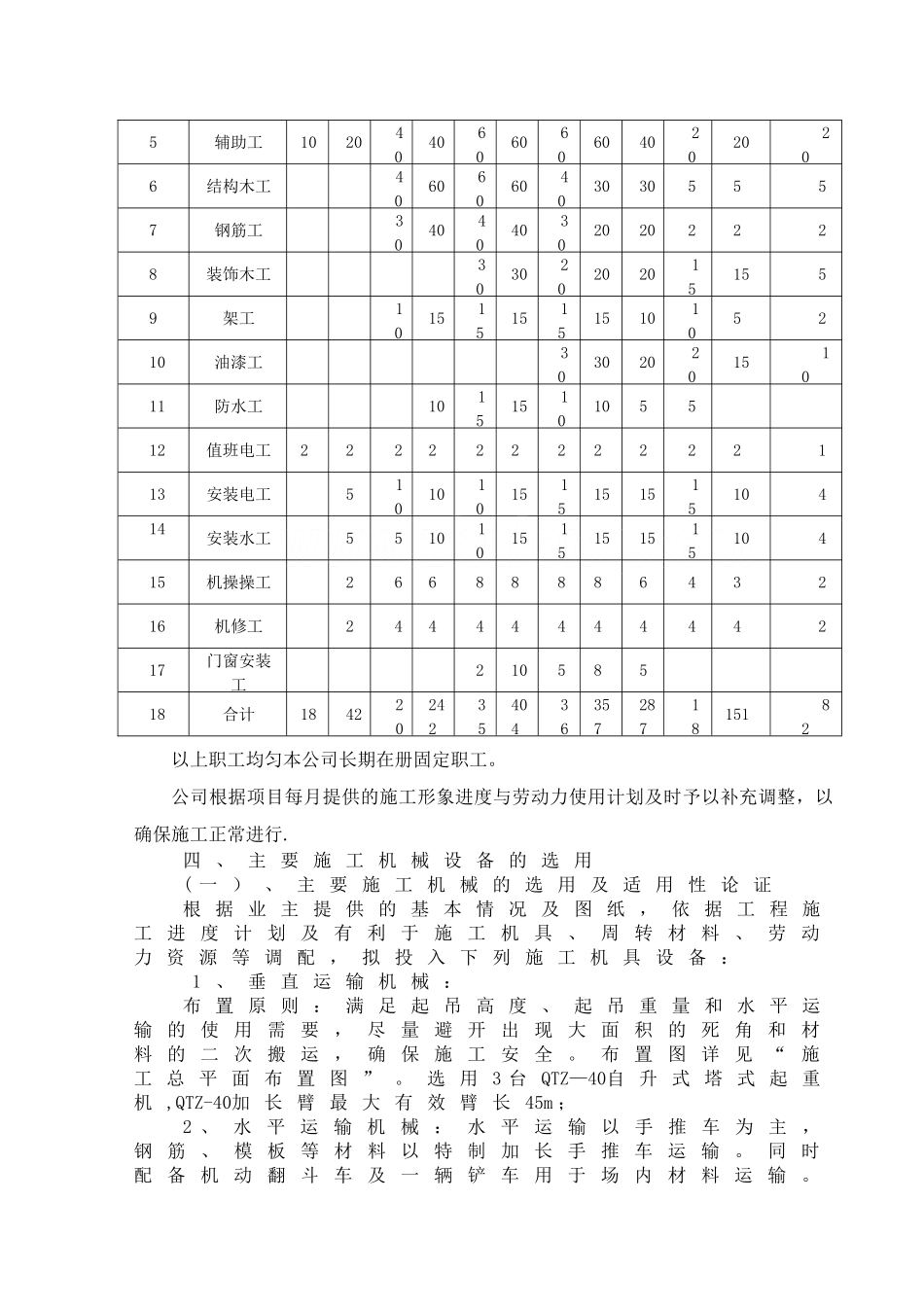 高端别墅项目施工人、机械、材料计划及管理_第2页