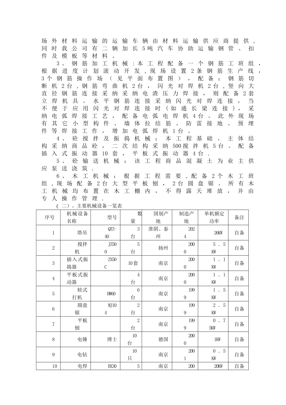 高端别墅项目施工人、机械、材料计划及管理_第3页