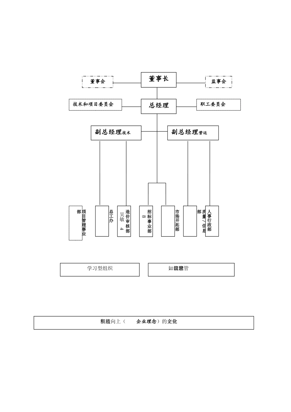 高管-分工模板_第1页