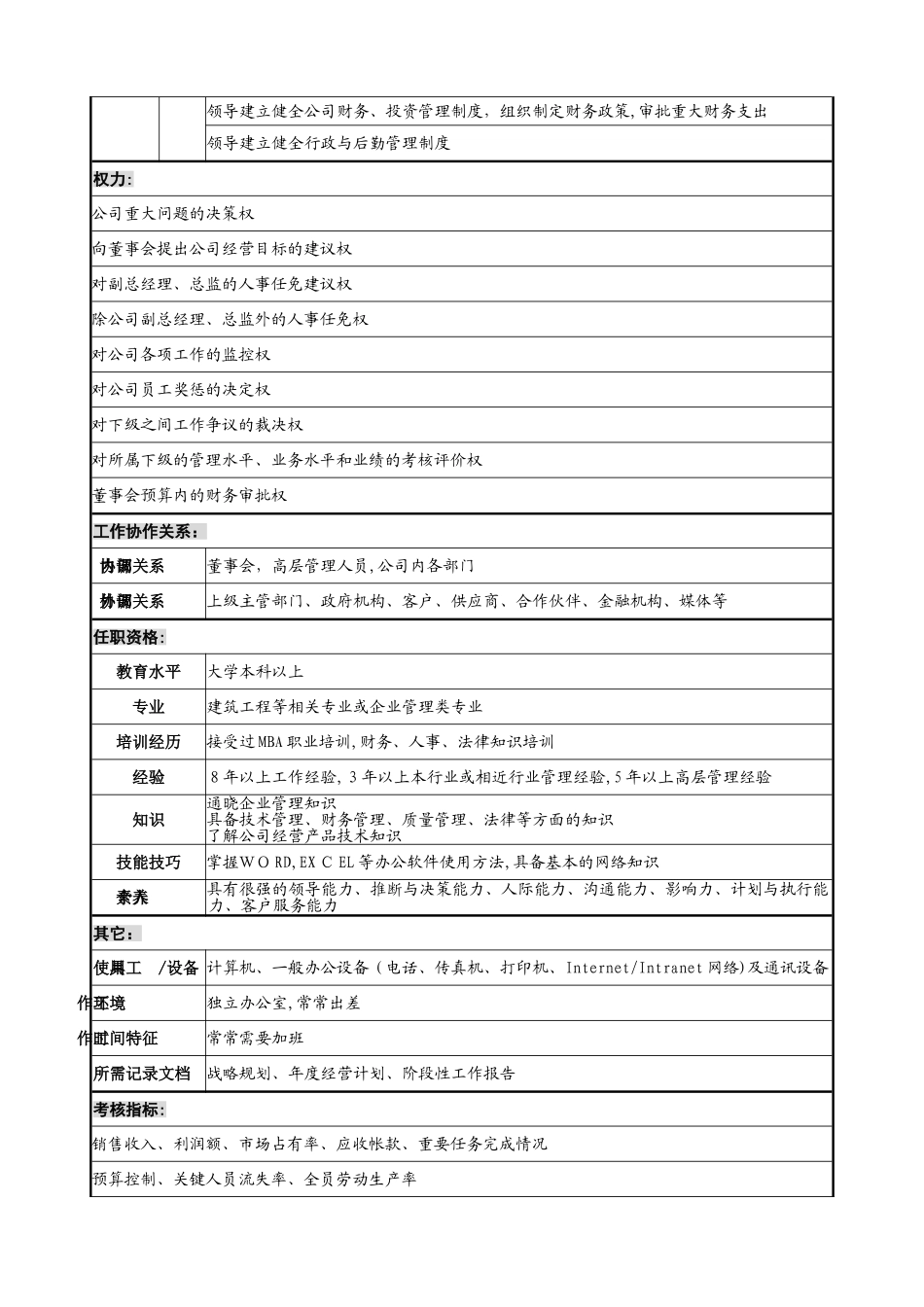 高管-分工模板_第3页