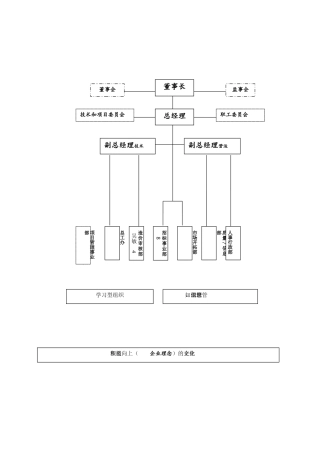 高管-分工模板
