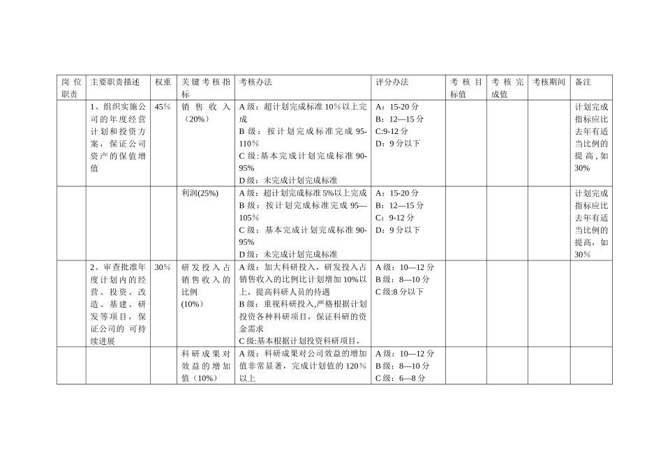 高管KPI考核指标_第2页