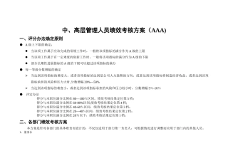 高管KPI考核指标