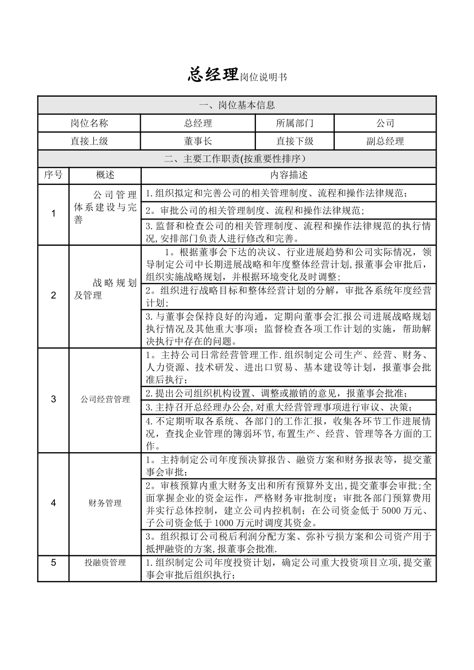 高管岗位说明书-_第1页