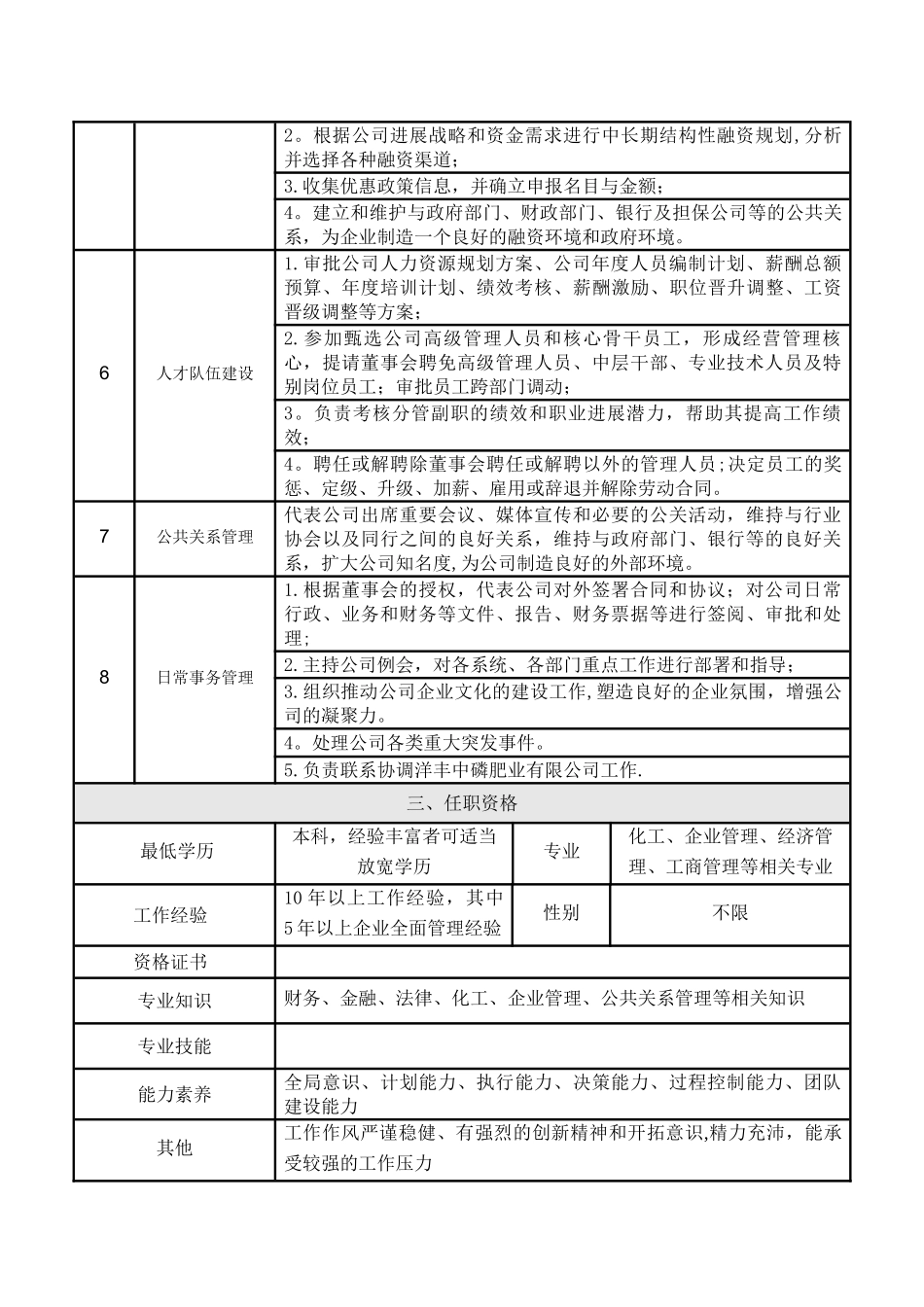 高管岗位说明书-_第2页