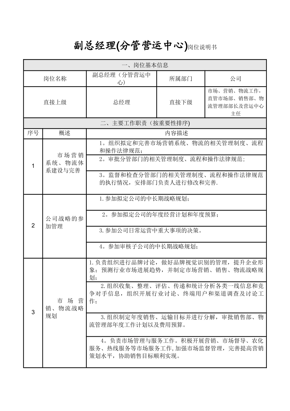 高管岗位说明书-_第3页
