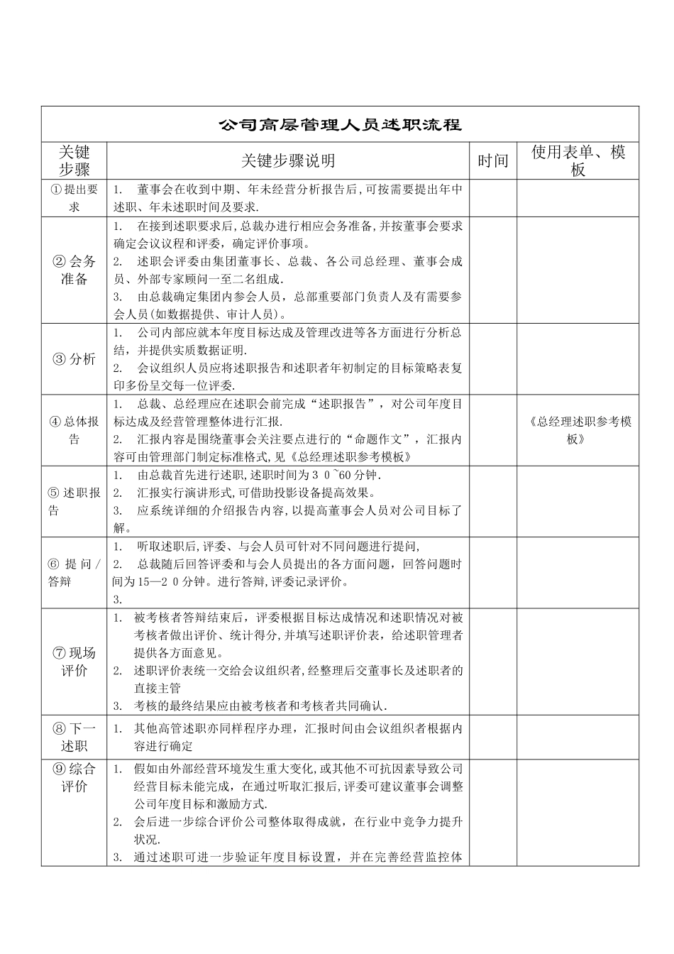 高管述职流程WORD_第3页