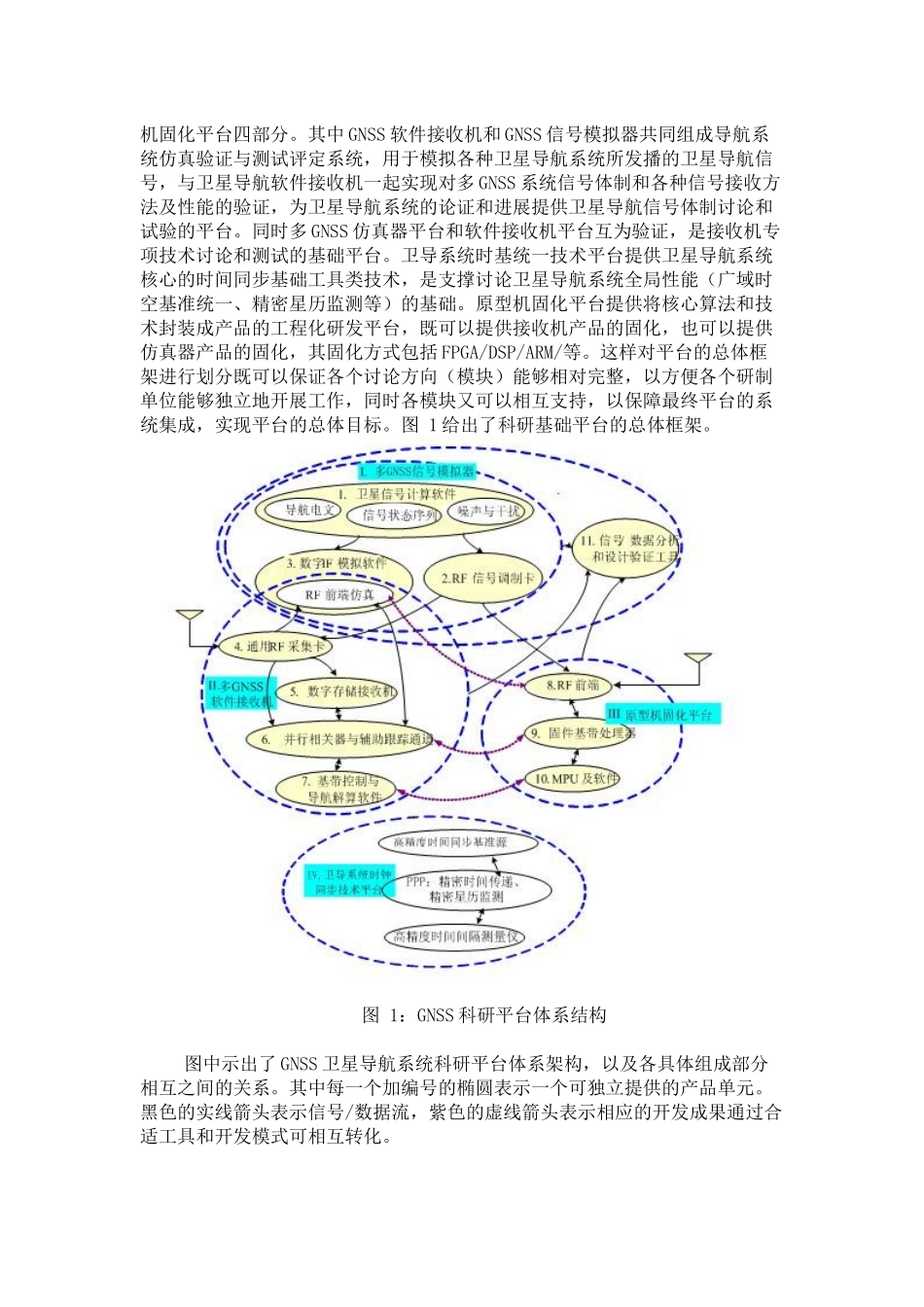 高精密时间间隔采集器简介_第2页