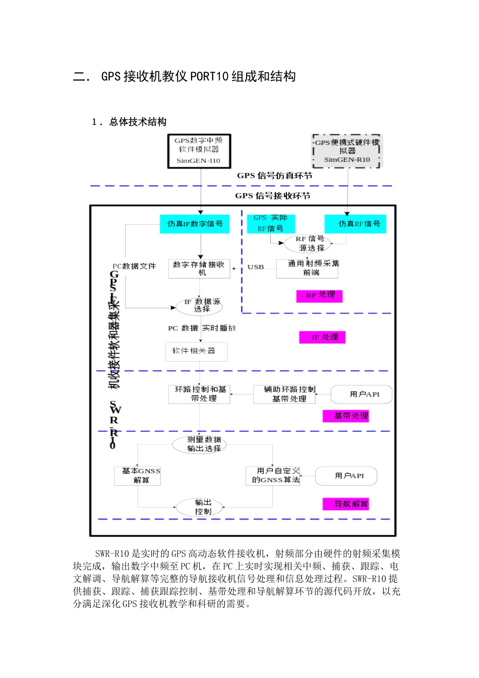 高精密时间间隔采集器简介_第3页