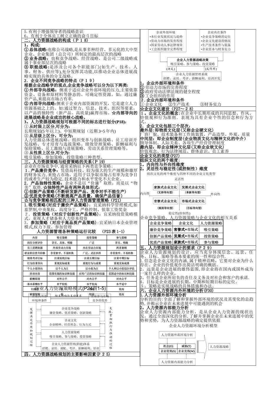 高级人力资源管理师_第2页