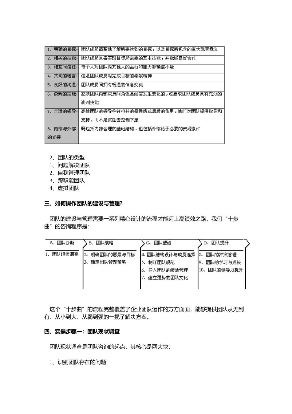 高绩效团队的建设与管理咨询实操（上）_第3页