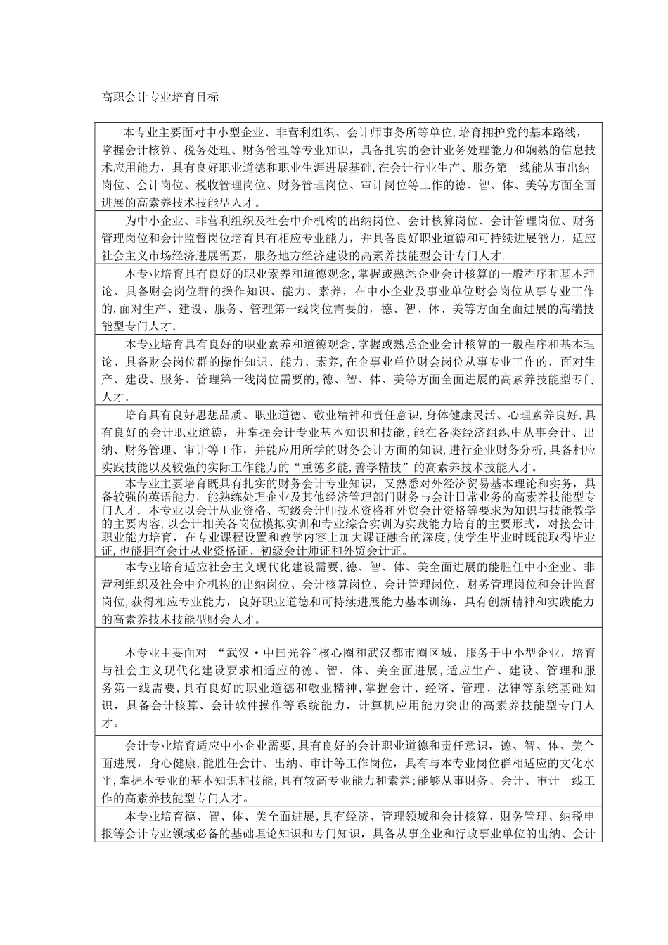 高职会计专业培养目标-汇编_第1页