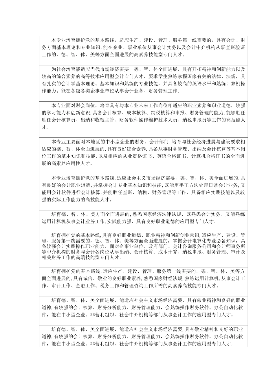 高职会计专业培养目标-汇编_第3页