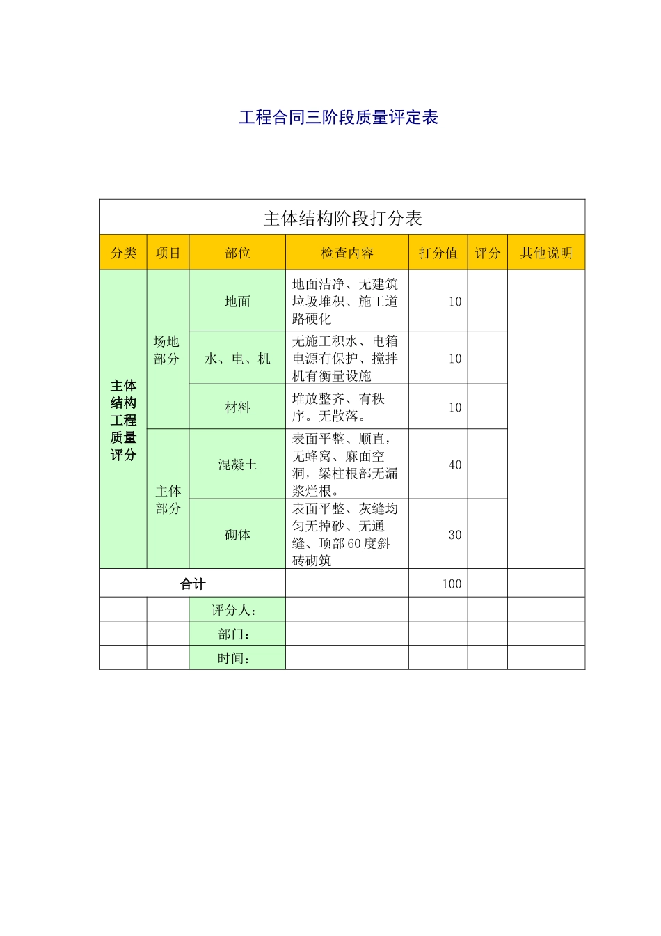 (CF401)工程合同三阶段质量评定表_第1页