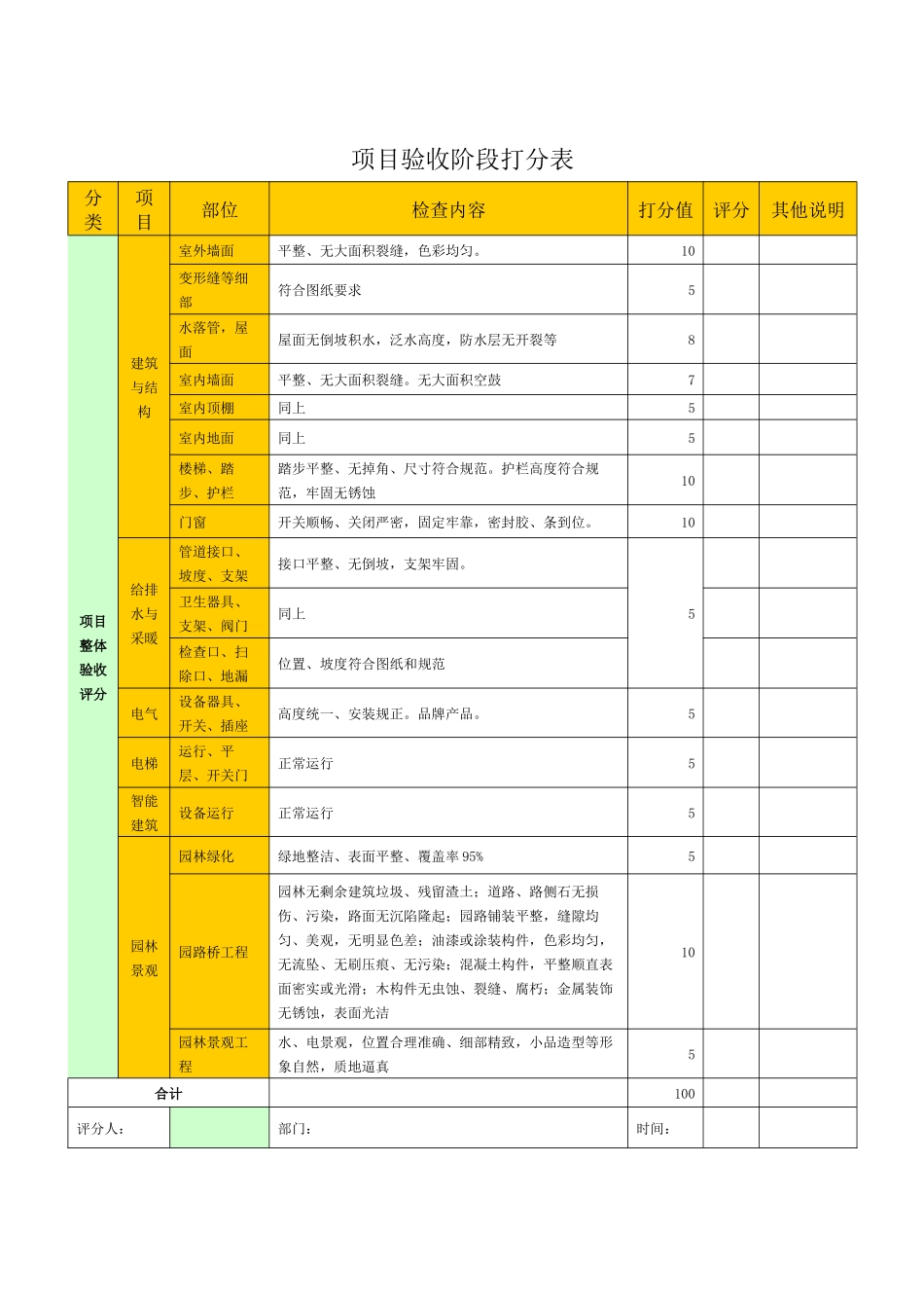(CF401)工程合同三阶段质量评定表_第2页