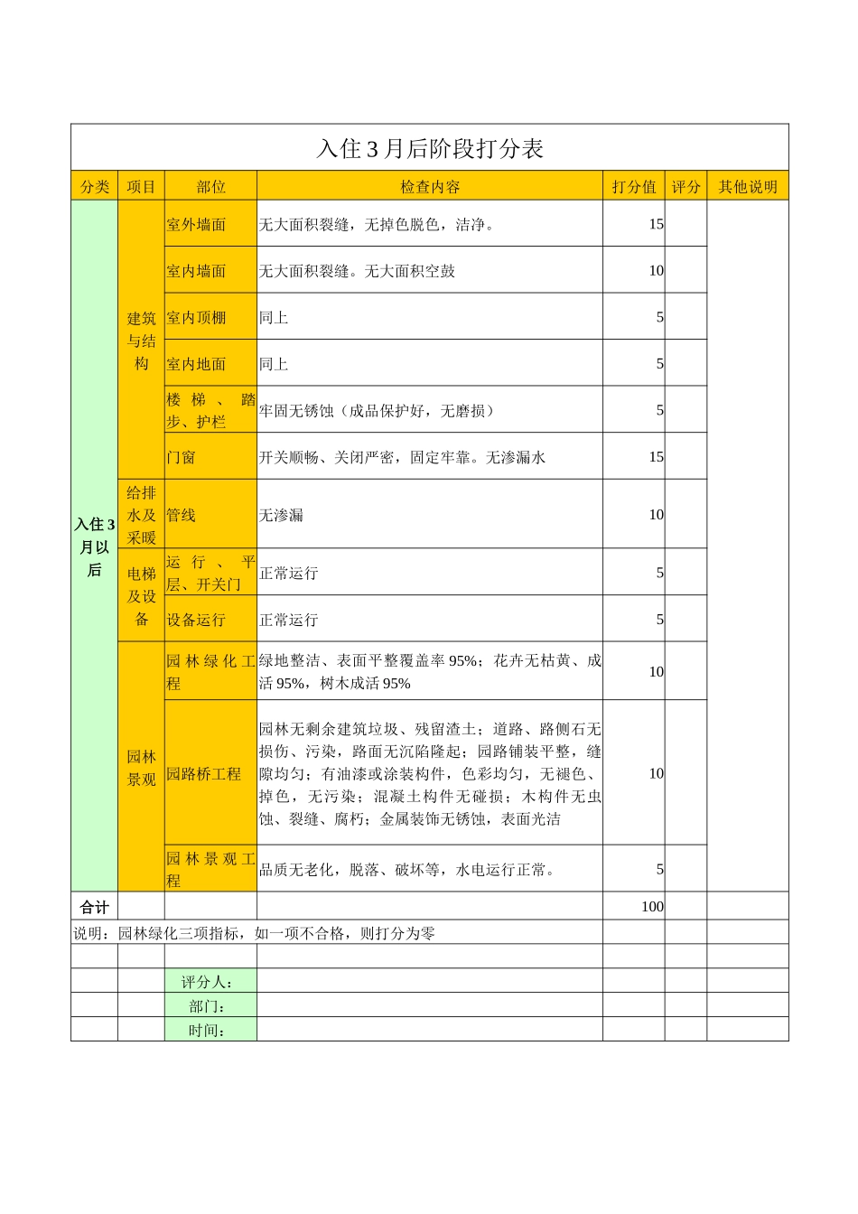 (CF401)工程合同三阶段质量评定表_第3页