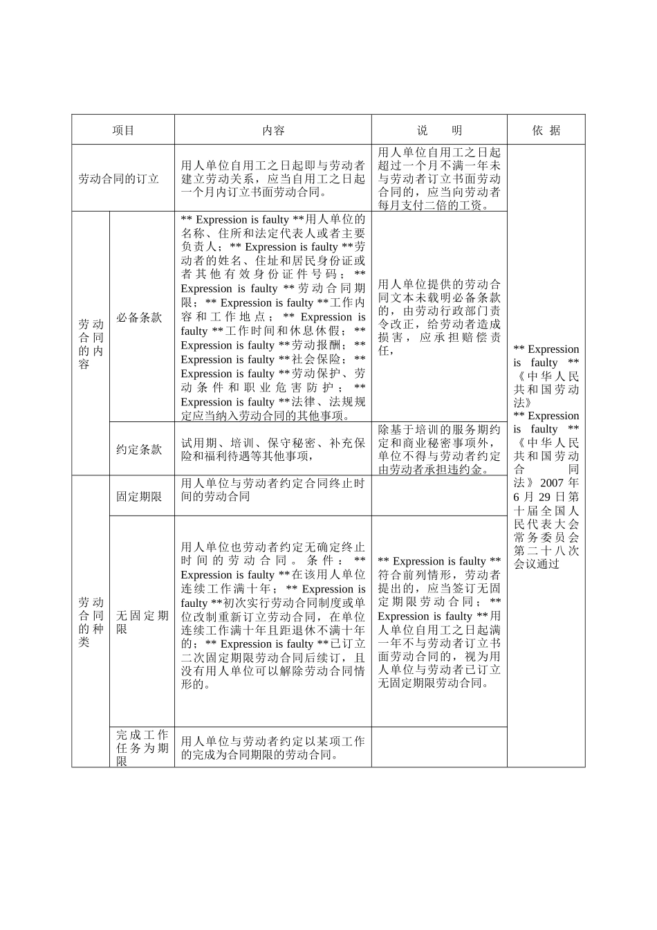 (七)劳动合同篇_第2页