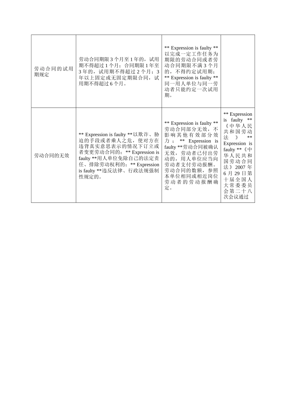 (七)劳动合同篇_第3页