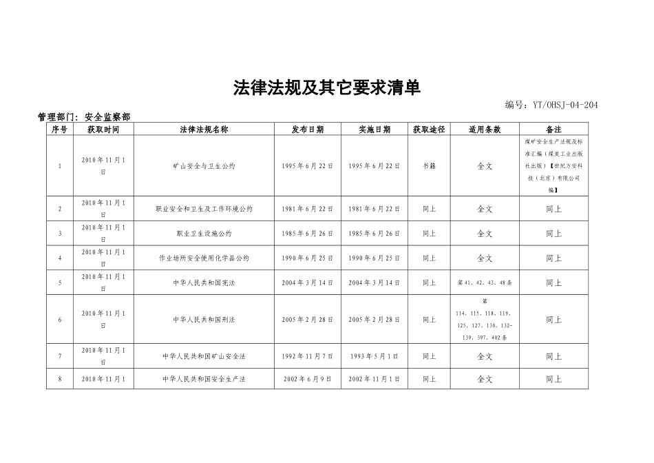 01法律法规及其他要求清单(安监部汇总)_第1页