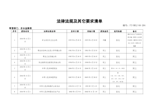 01法律法规及其他要求清单(安监部汇总)