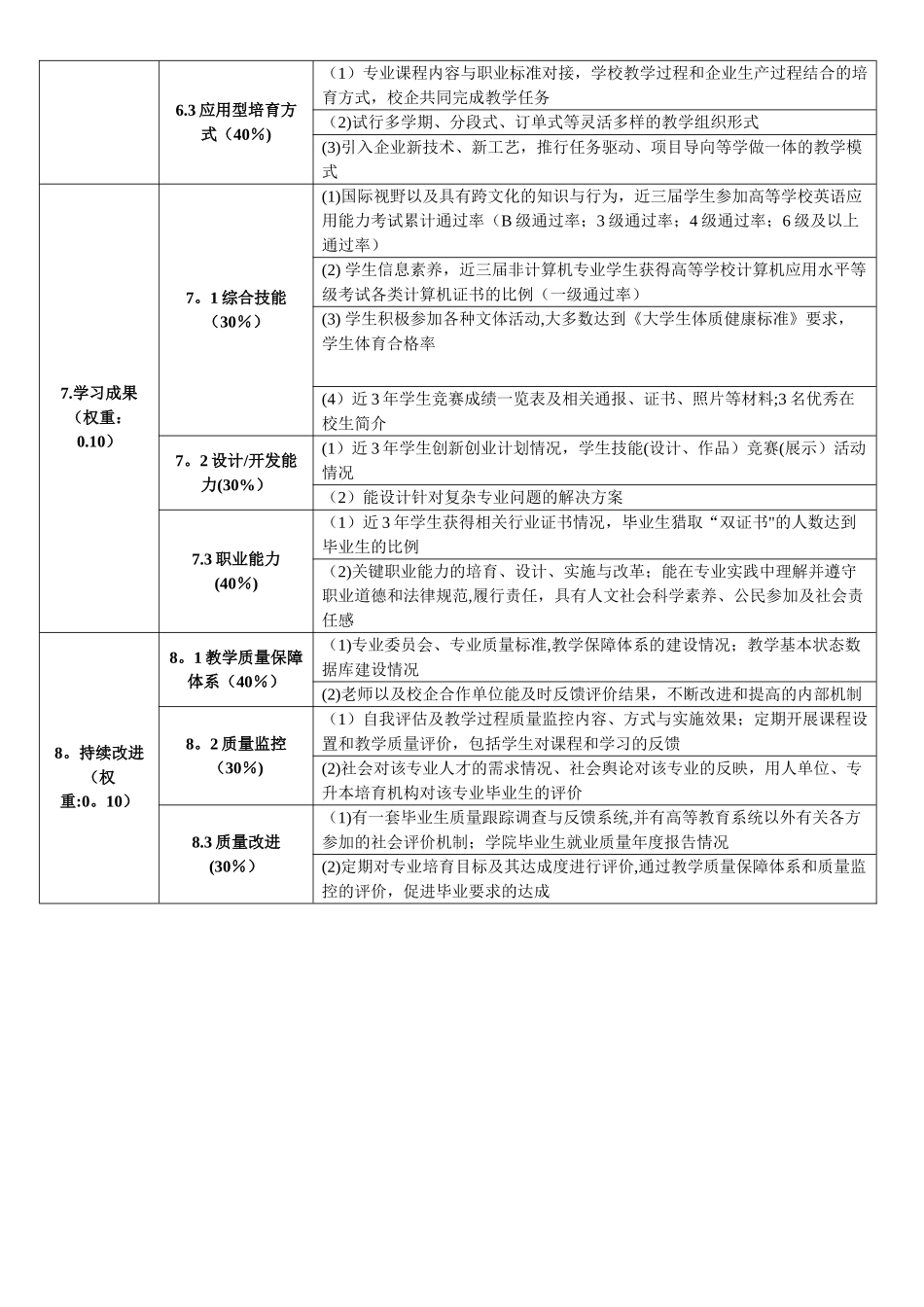 高职院校专业评估标准-观测点及评分标准_第3页