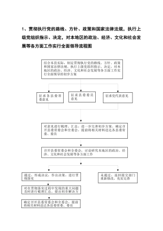 1、贯彻执行党的路线、方针、政策和国家法律法规,执行