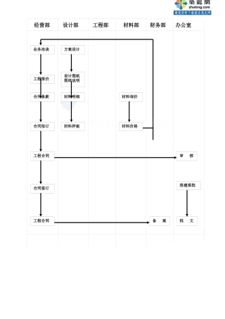 1.4合同签订流程图_secret