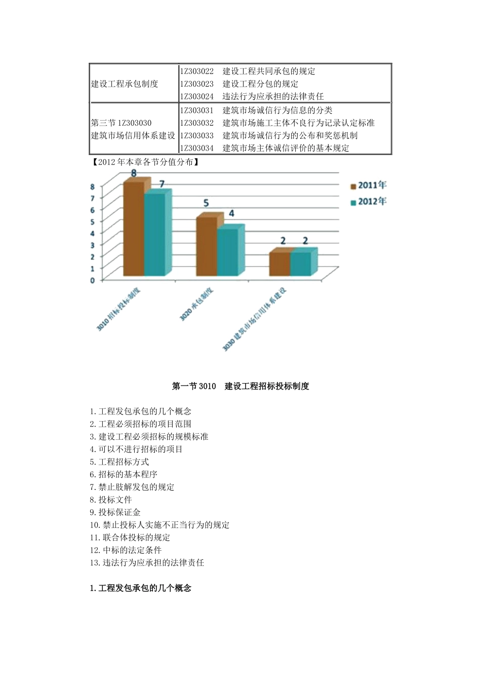 1Z303000建设工程发承包法律制度_第2页