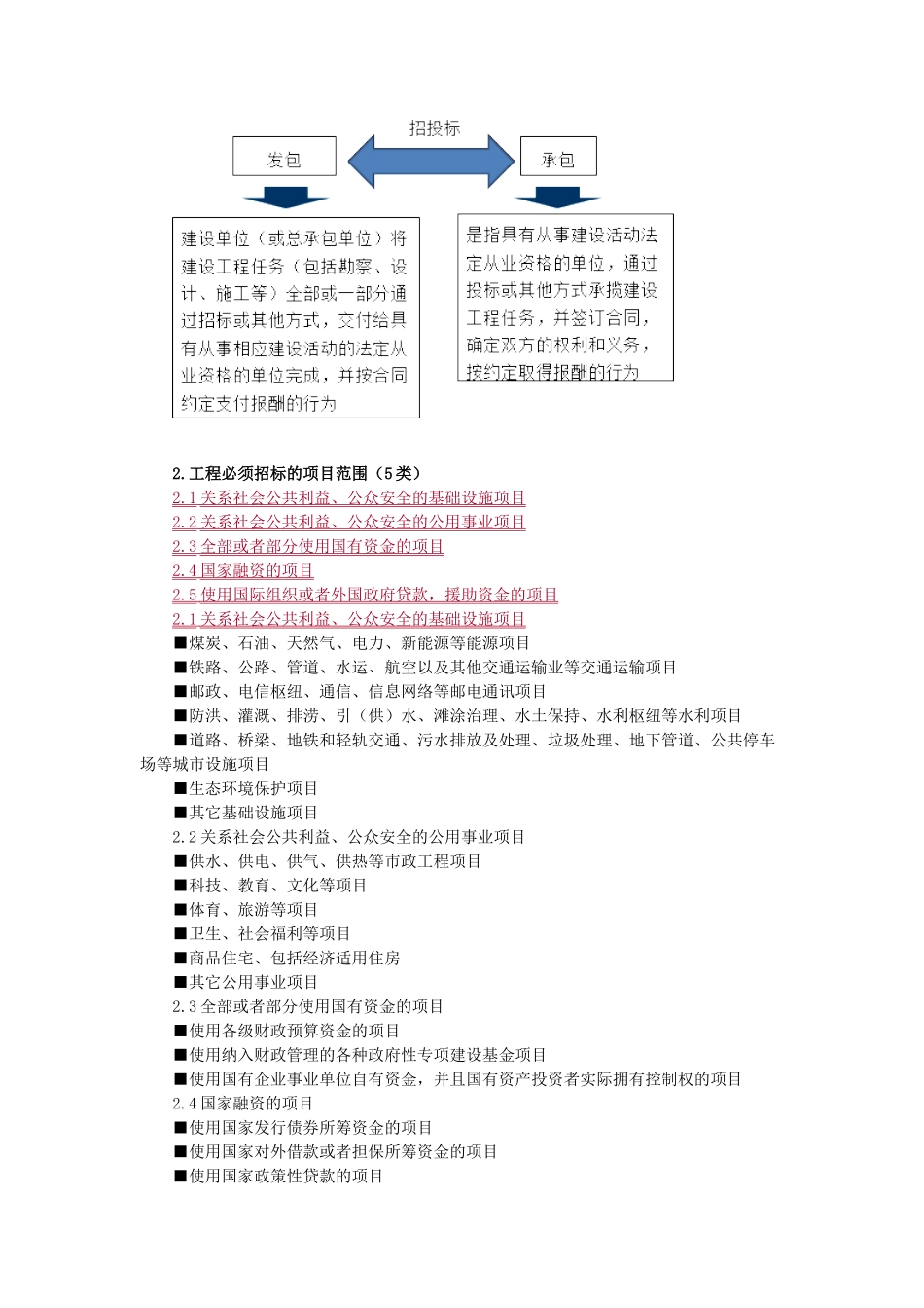 1Z303000建设工程发承包法律制度_第3页