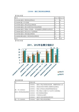 1Z303000建设工程发承包法律制度