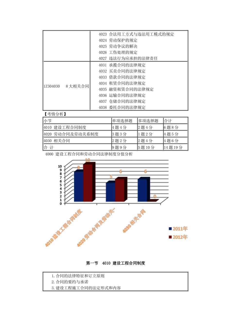 1Z304000建设工程合同和劳动合同法律制度_第2页