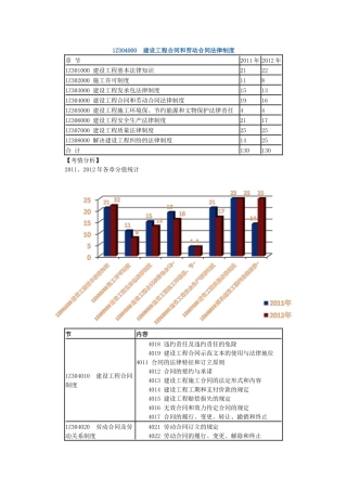 1Z304000建设工程合同和劳动合同法律制度