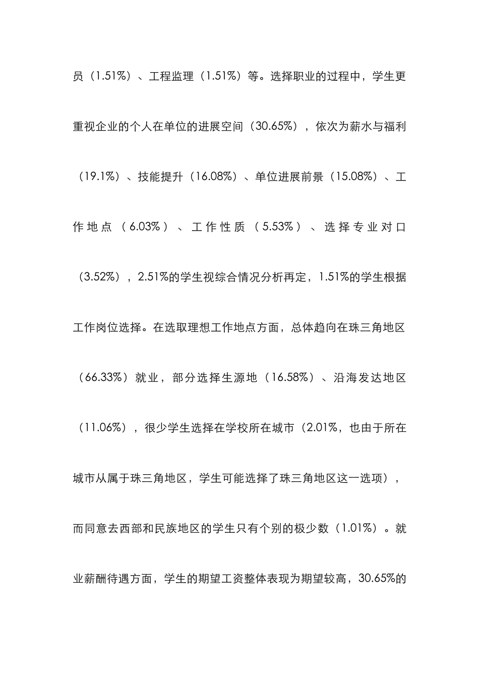 高职院校室内设计调查分析_第3页