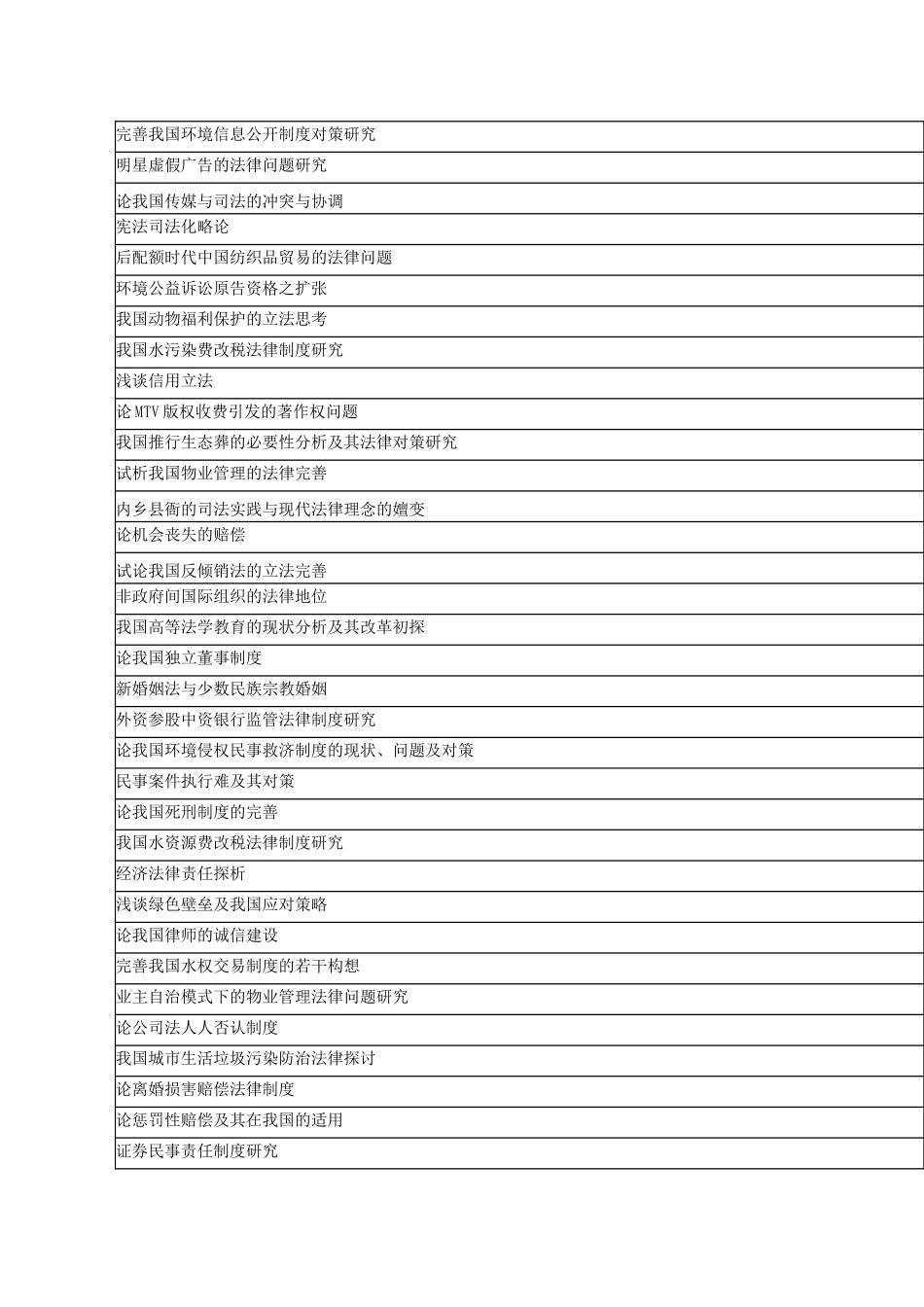 法学本科论文选题_第1页