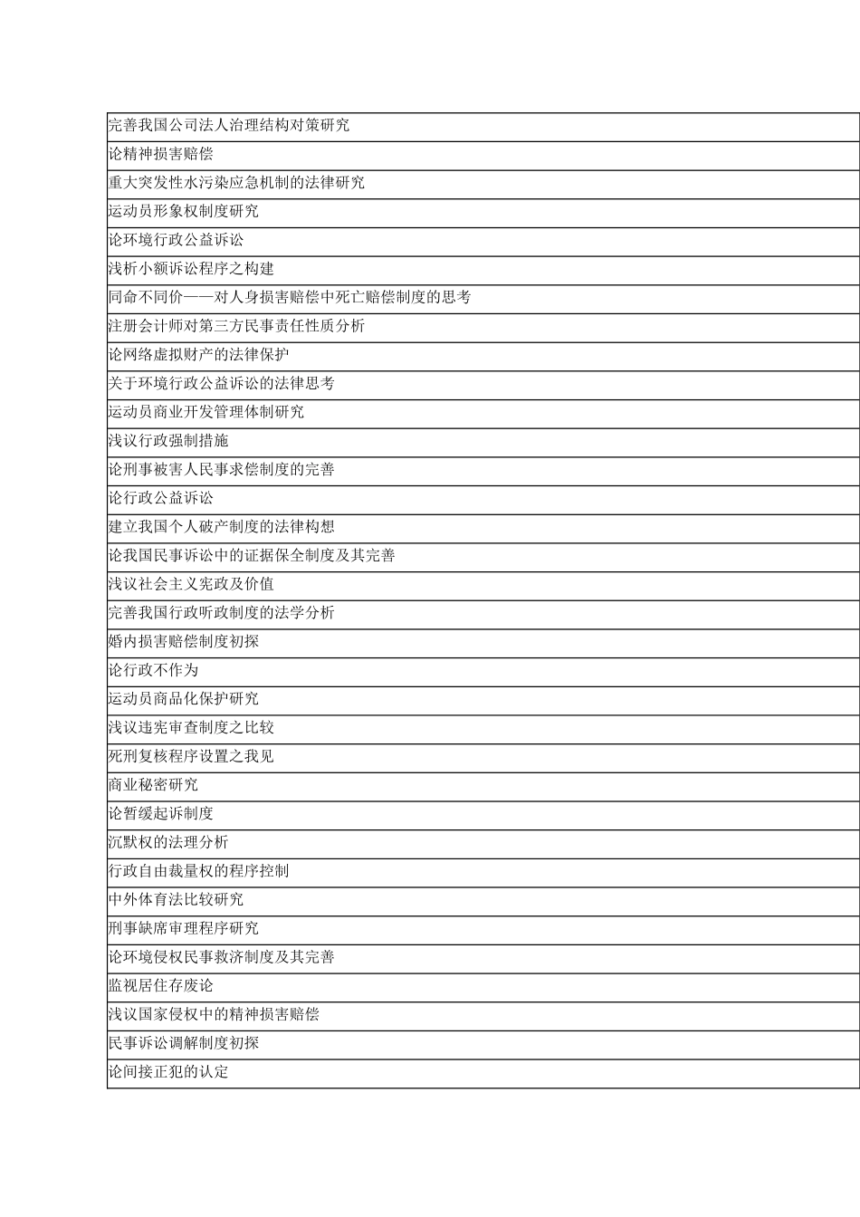 法学本科论文选题_第2页