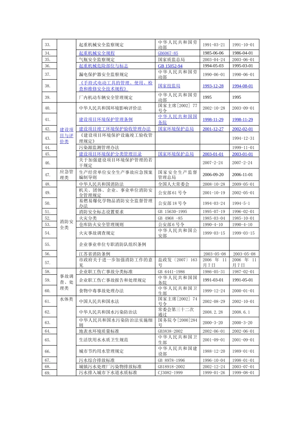 1--适用的法律法规与其他要求清单1_第2页