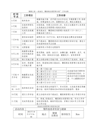 高血压病人自我管理小组计划、邀请信、个人评价表、血压监测记录表