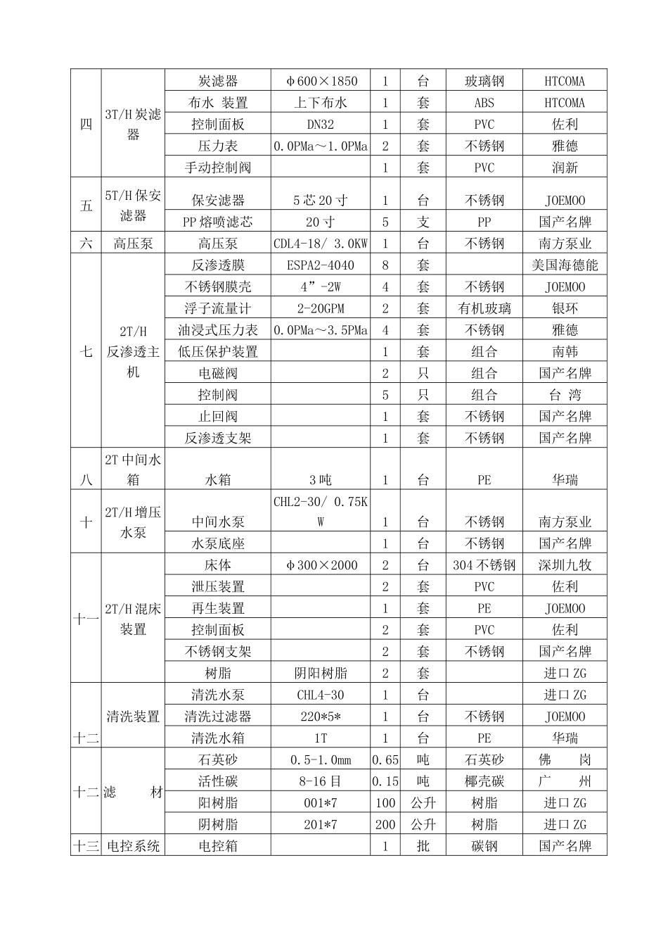2T超纯水合同1_第2页