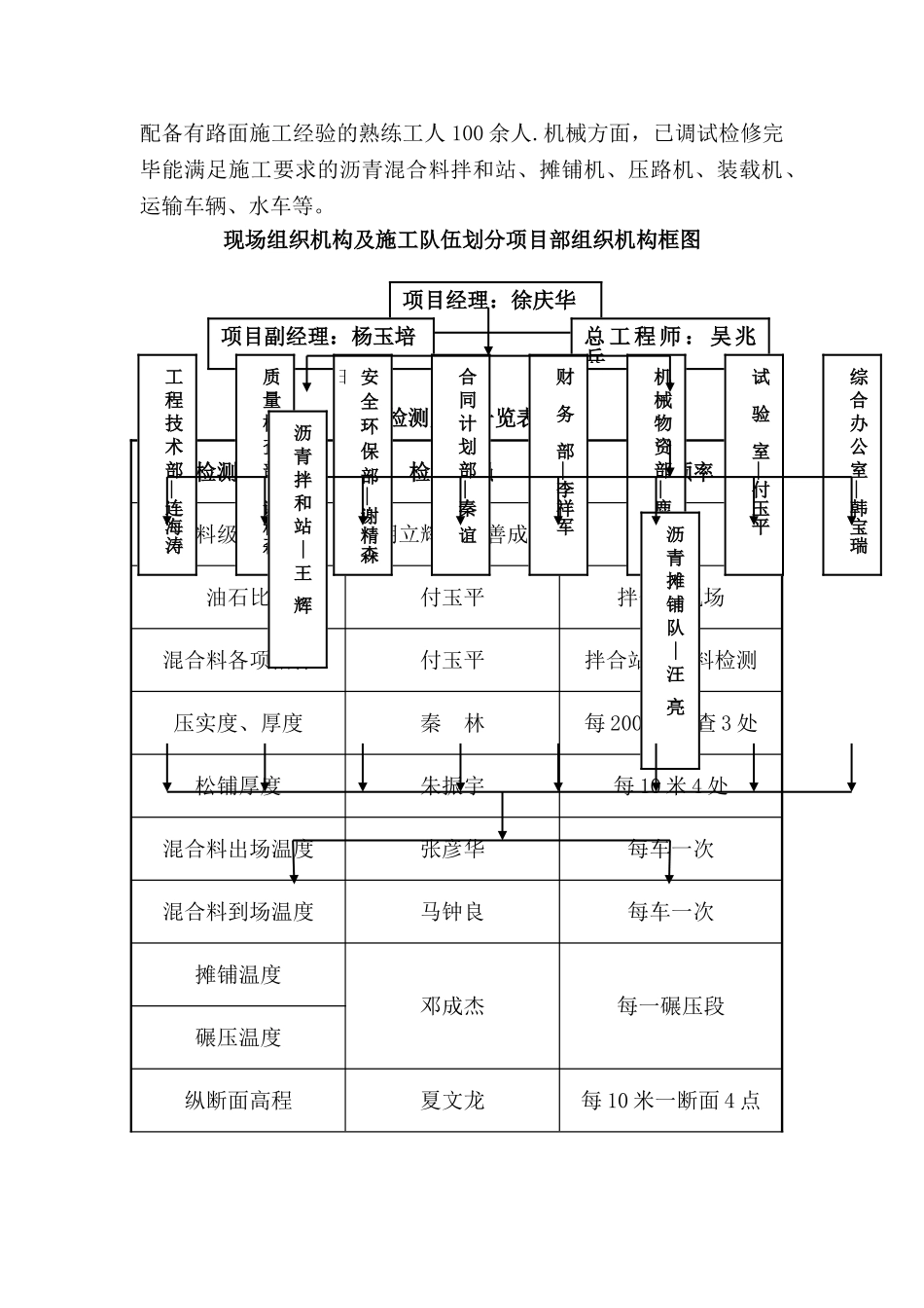 高速公路上面层专项施工方案完整版要点_第2页