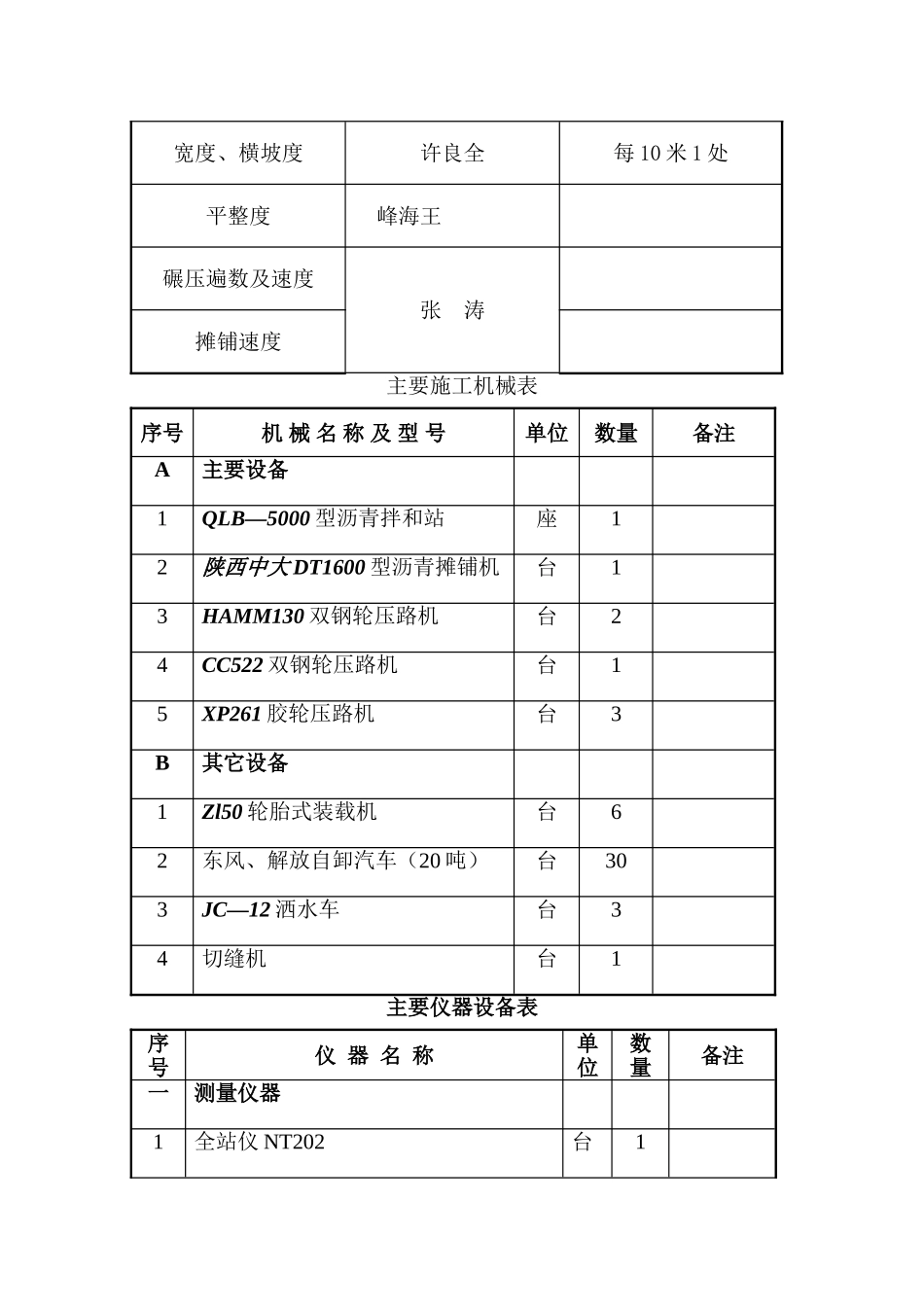 高速公路上面层专项施工方案完整版要点_第3页