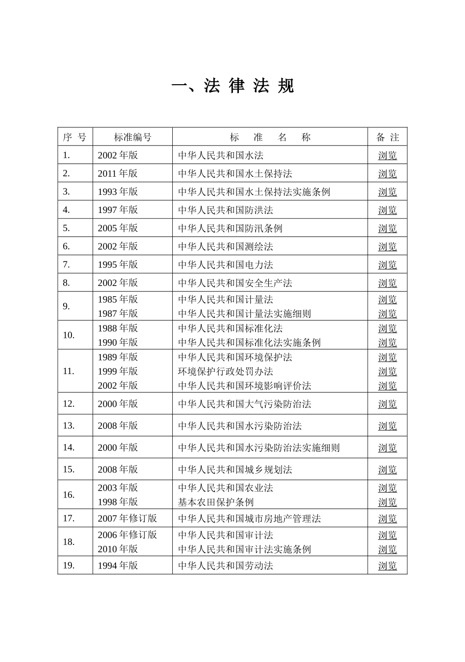 2法律法规 标准规范有效版本清单_第1页