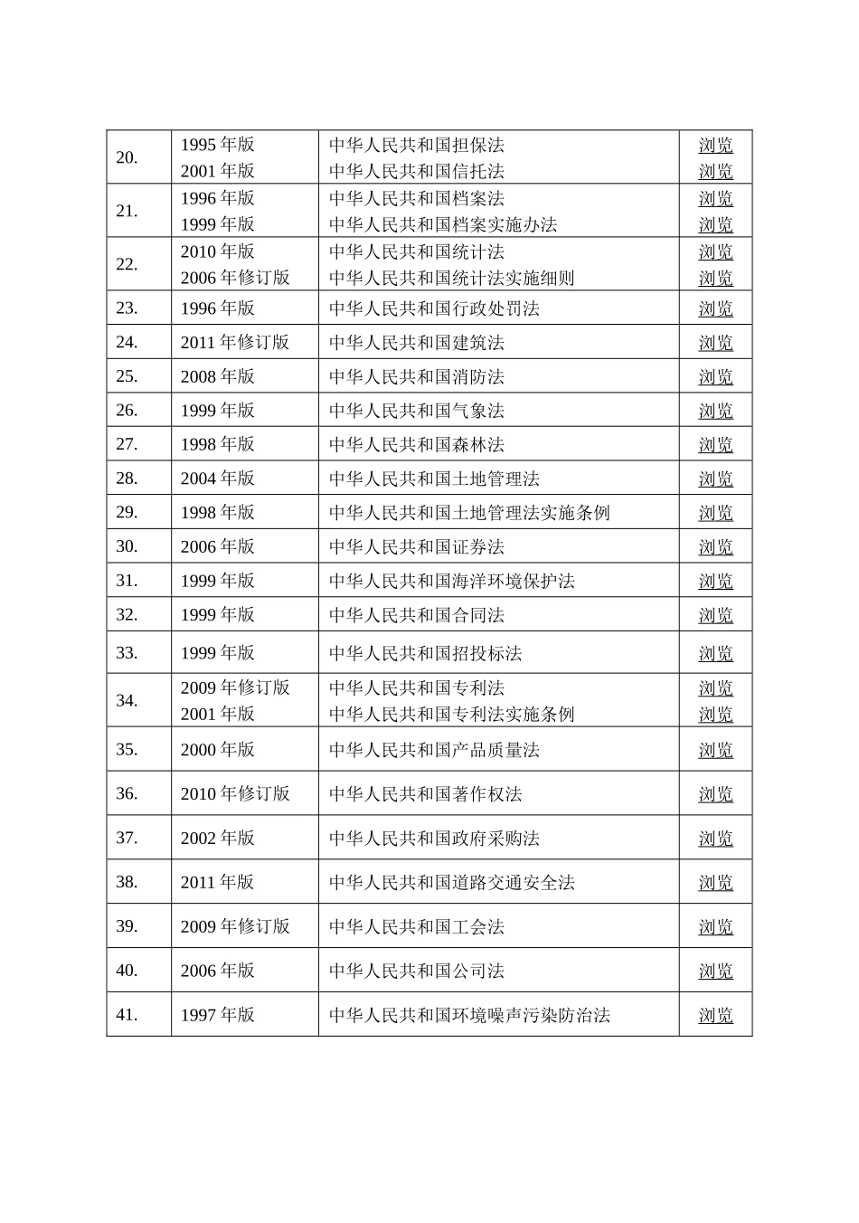 2法律法规 标准规范有效版本清单_第2页
