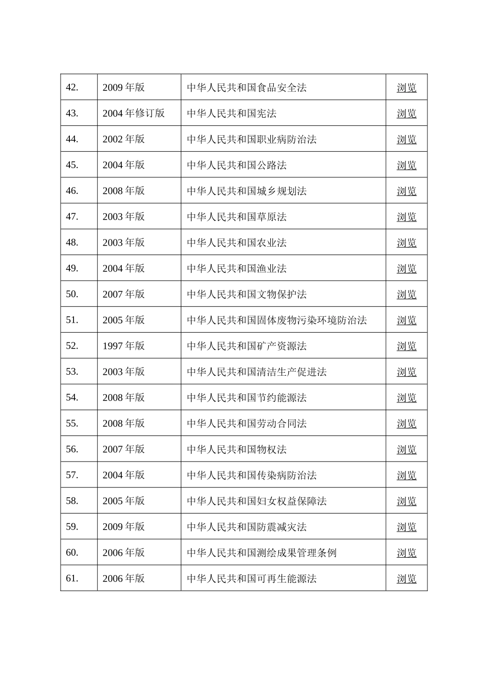 2法律法规 标准规范有效版本清单_第3页