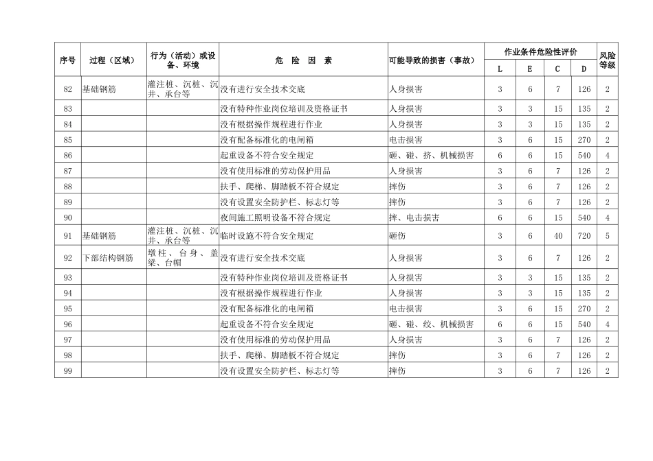 高速公路危险源辨识及风险评价表_第2页