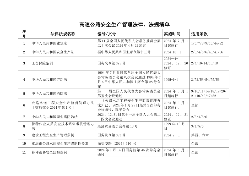高速公路安全生产管理法律法规清单_第1页