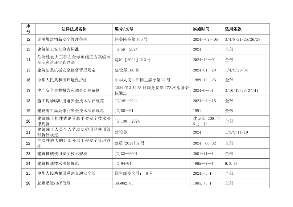 高速公路安全生产管理法律法规清单_第2页