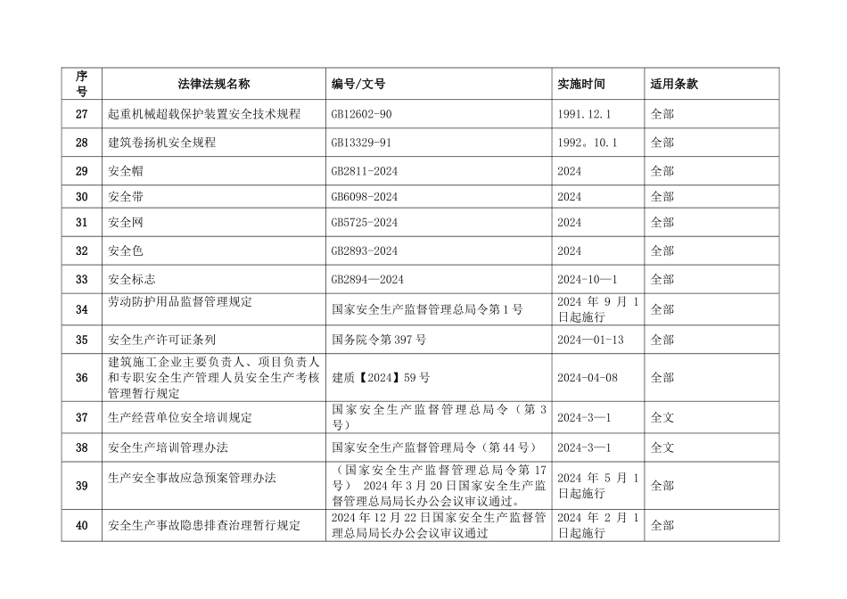 高速公路安全生产管理法律法规清单_第3页
