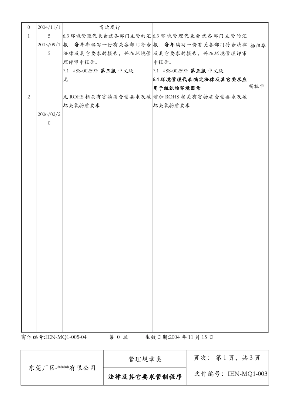 03法律及其它要求_第2页