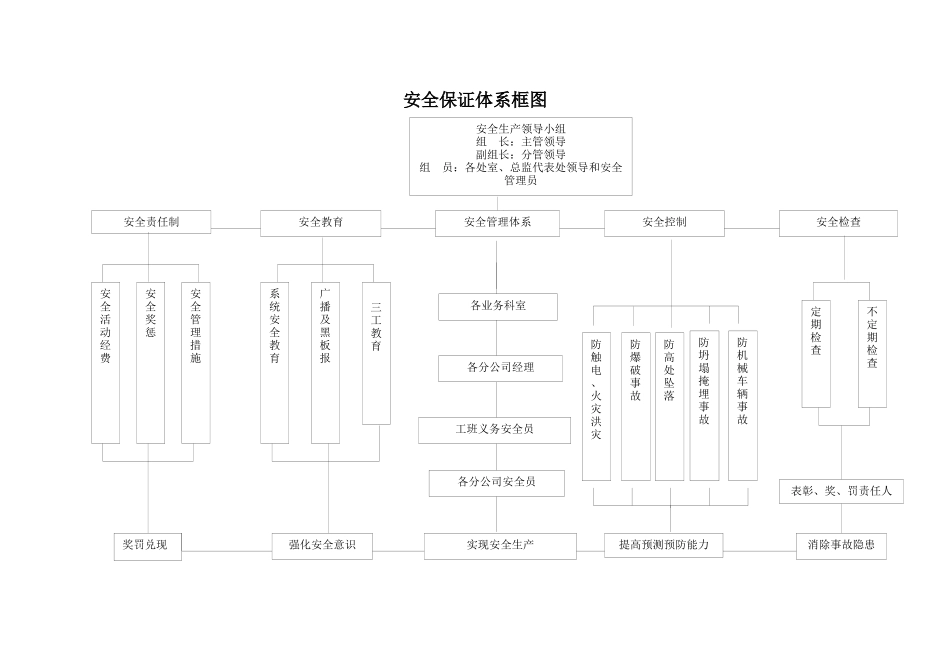 高速公路项目安全生产管理实施办法_第2页